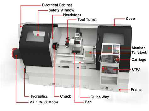 cnc controls for milling machine|cnc milling machine definition.